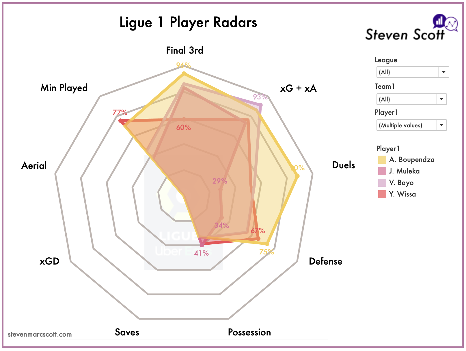 Soccer-Attacker-Radar-Chart